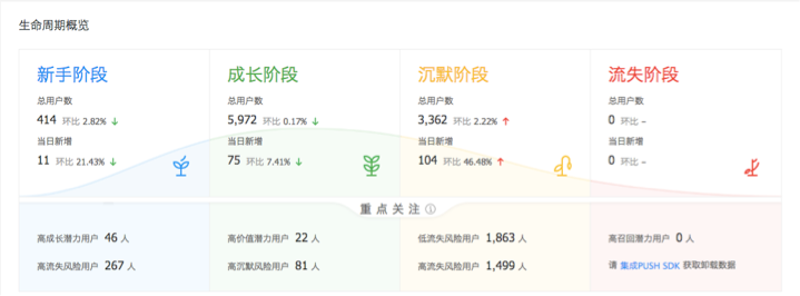 圈人、铺路、加油、防溜，超级用户最简法则