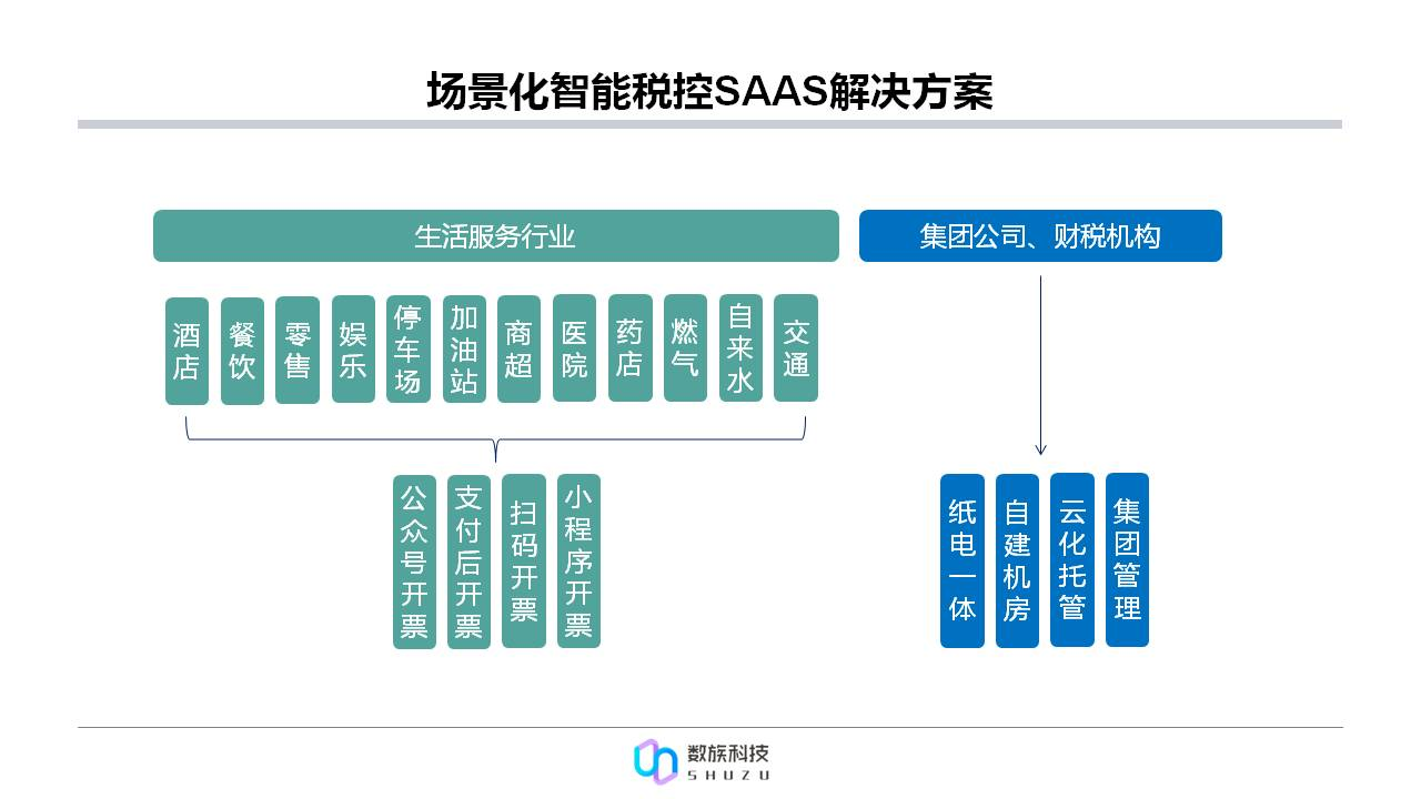 ​36氪暖冬计划︱疫情当前，数族科技助力中小企业快速提升税控经营服务能力