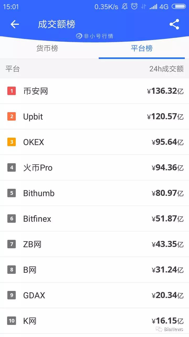 火币，无监管模式下的暴利收割机-36氪