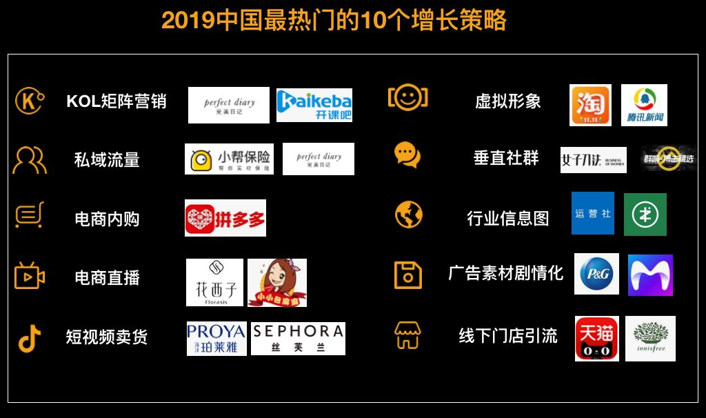 盘点2019年最热门的10大增长策略