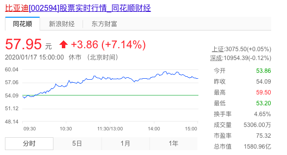 关于比亚迪的“刀片电池”，这是我们所知道的一切