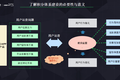做用户运营，你一定要做积分运营