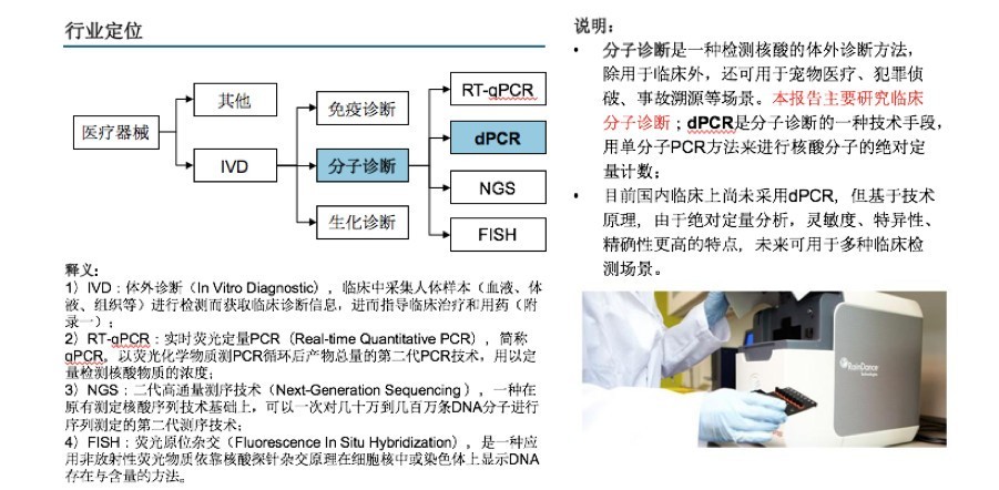 创丰研究 | 数字PCR行业深度研究报告