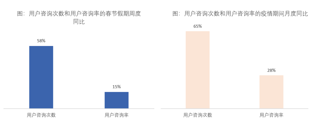 VR带看量增9倍：疫情下中介行业的“线上”总动员
