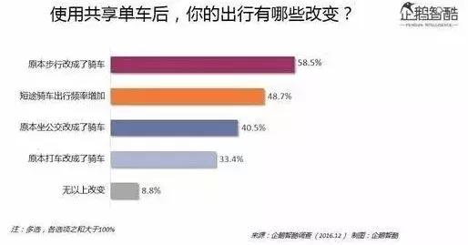 滴滴 VS 美团：本是腾讯生，该打还得打 | 2017移动打车市场报告