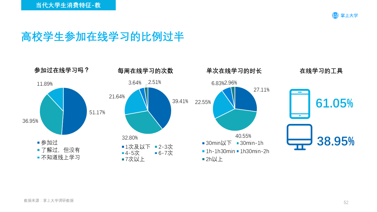 高校新媒体营销如何做？你需要了解的不只是大学生的衣食住行