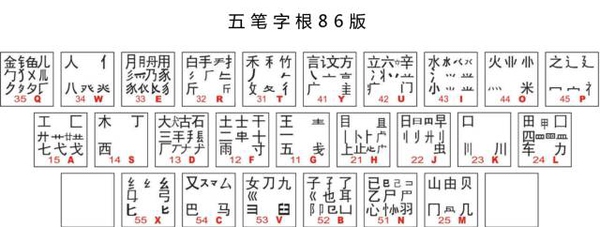 警惕你的工具思维：我们会是最后一批用五笔的中国人吗？