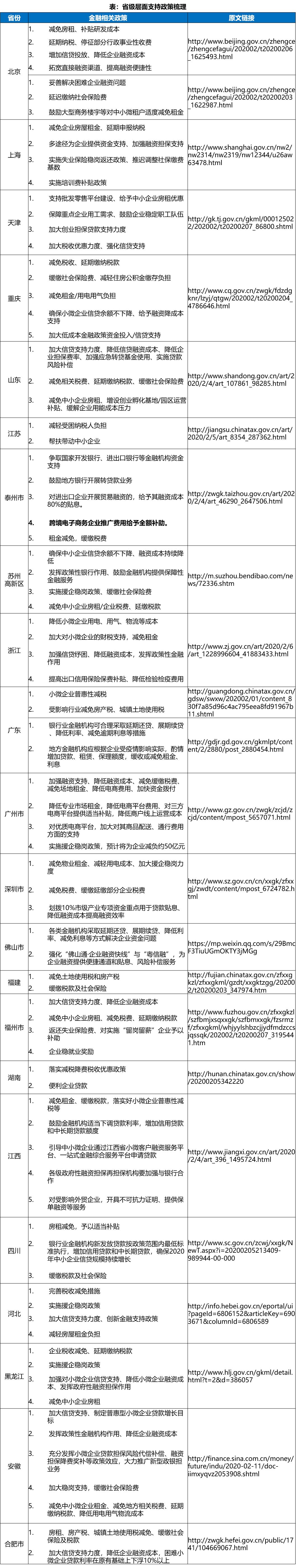 中国跨境电商战“疫”指南上篇：现金流影响分析