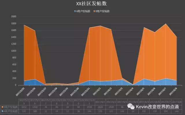 数据产品经理的门槛，真的有那么高？