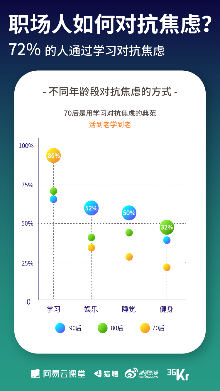 《寒冬下职场人生存状态报告》发布   教你过冬的最好姿势