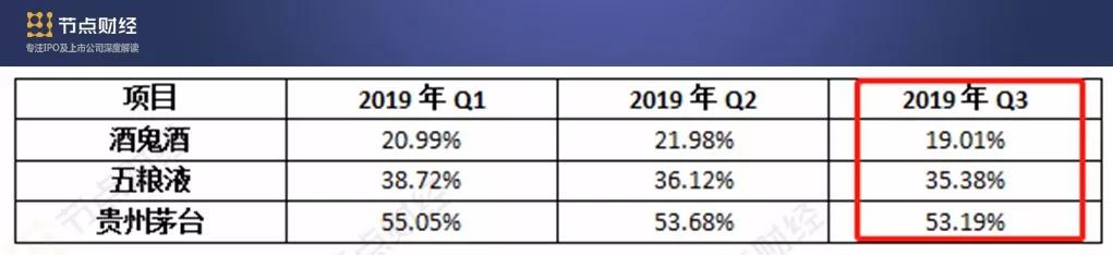 甜蜜素风波持续发酵，酒鬼酒是真有“鬼”还是在“捣鬼”？
