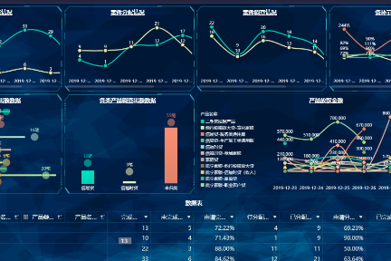 金融科技的未来在哪？ 「享宇」：立足细分赛道做“产业+金融”系统性解决方案服务提供商