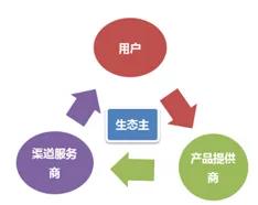 从零开始，理解“云”