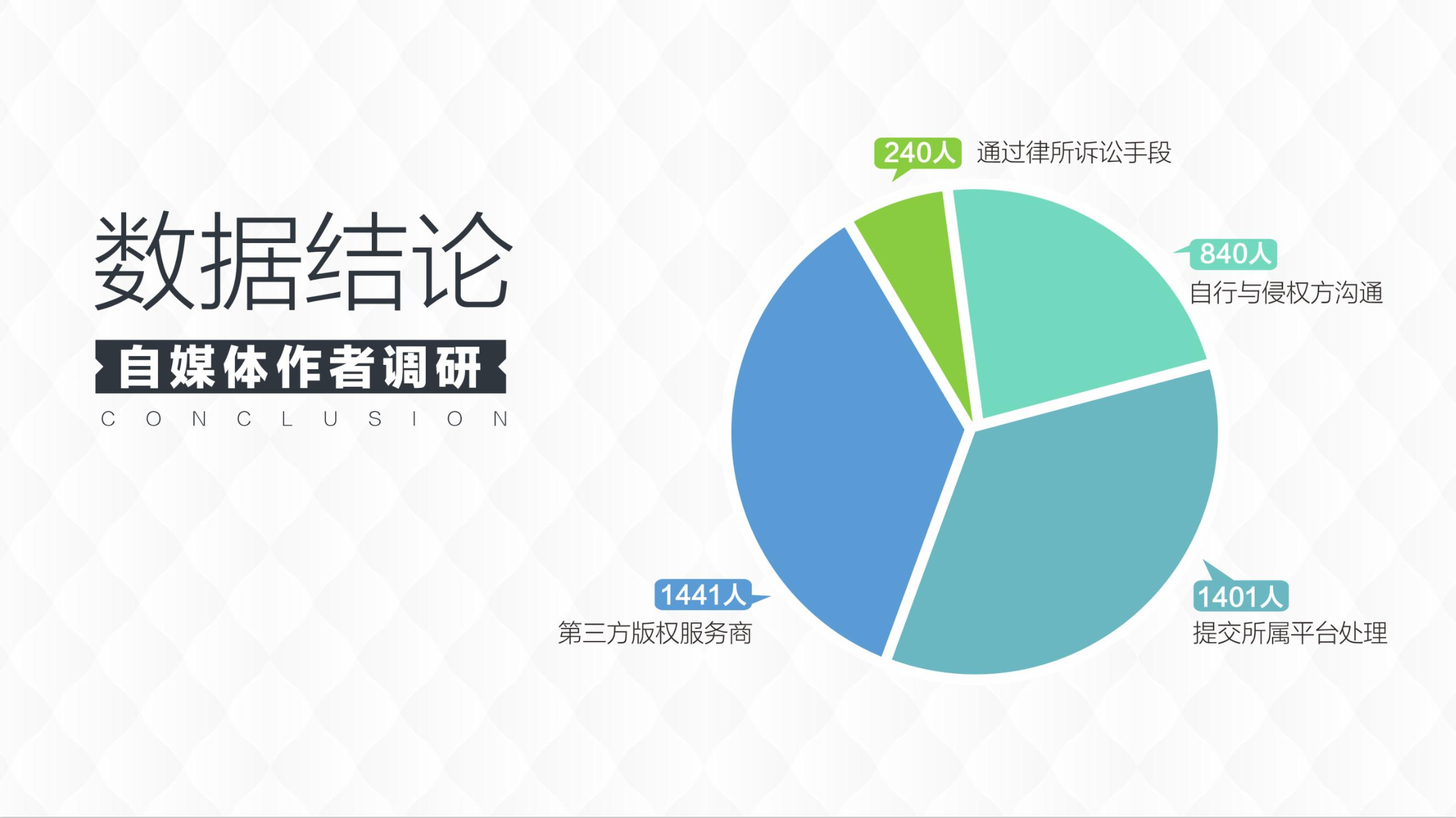 看看这份《内容产业版权诉讼报告》，大家告来告去好热闹