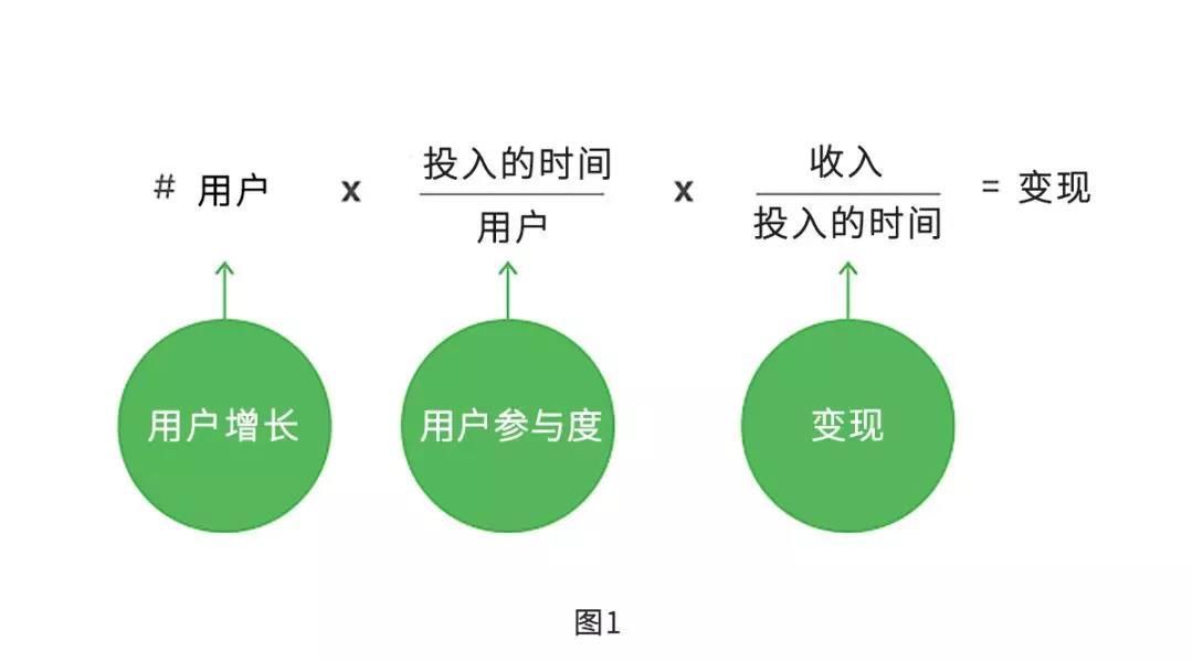 爆款的诞生：如何利用框架打造让用户不能拒绝的产品