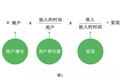 爆款的诞生：如何利用框架打造让用户不能拒绝的产品