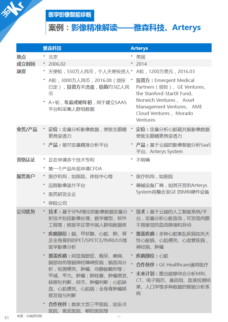 【行研】医学影像，成像蓝海——医学影像行业研究报告