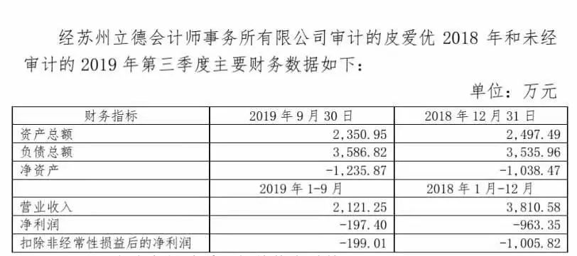 游久游戏0元转让赛事承办商19%股权，千亿规模的电竞产业“冰火两重天”