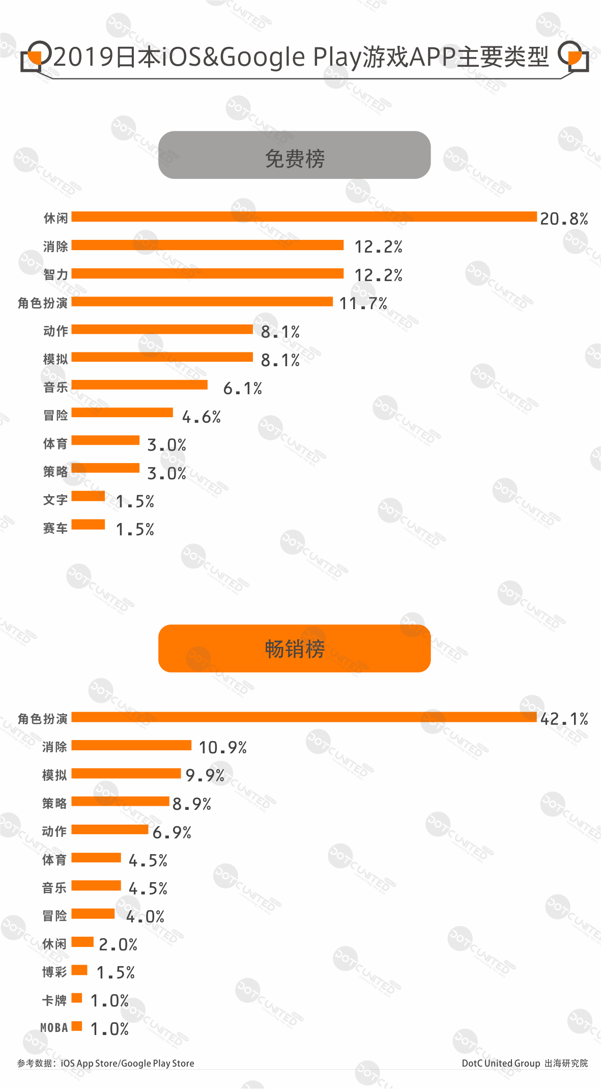 2019全球手游APP市场报告-日本篇