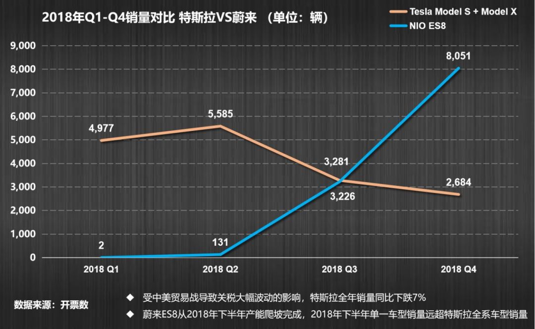 中国造车新势力VS特斯拉：一场绝地求生的游戏