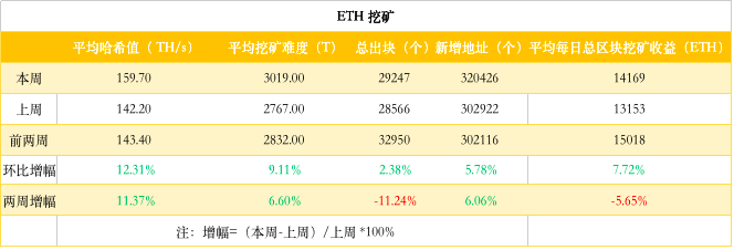 ETH周报（2月18日-2月24日）：核心开发者怒退以太坊社群；硬分叉升级别忘了更新客户端