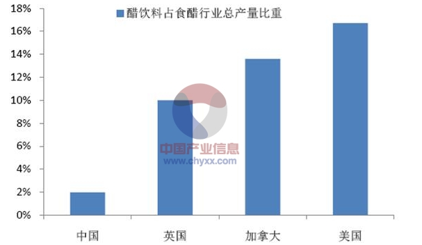 沙拉和健康方便面都火了，为什么“吃醋”没有在中国引爆潮流？