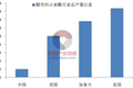 沙拉和健康方便面都火了，为什么“吃醋”没有在中国引爆潮流？