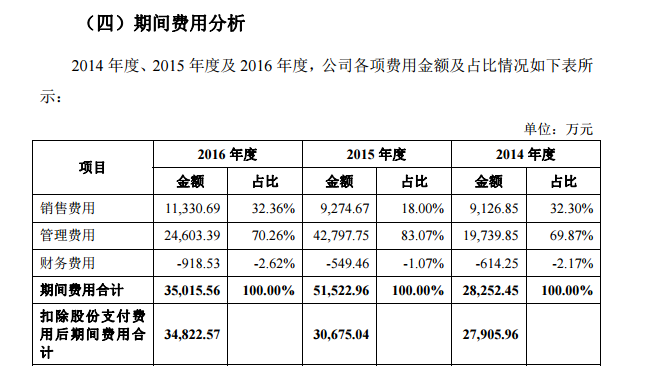 国产软件WPS披露招股书，广告营销收入比重已超软件授权  | IPO观察