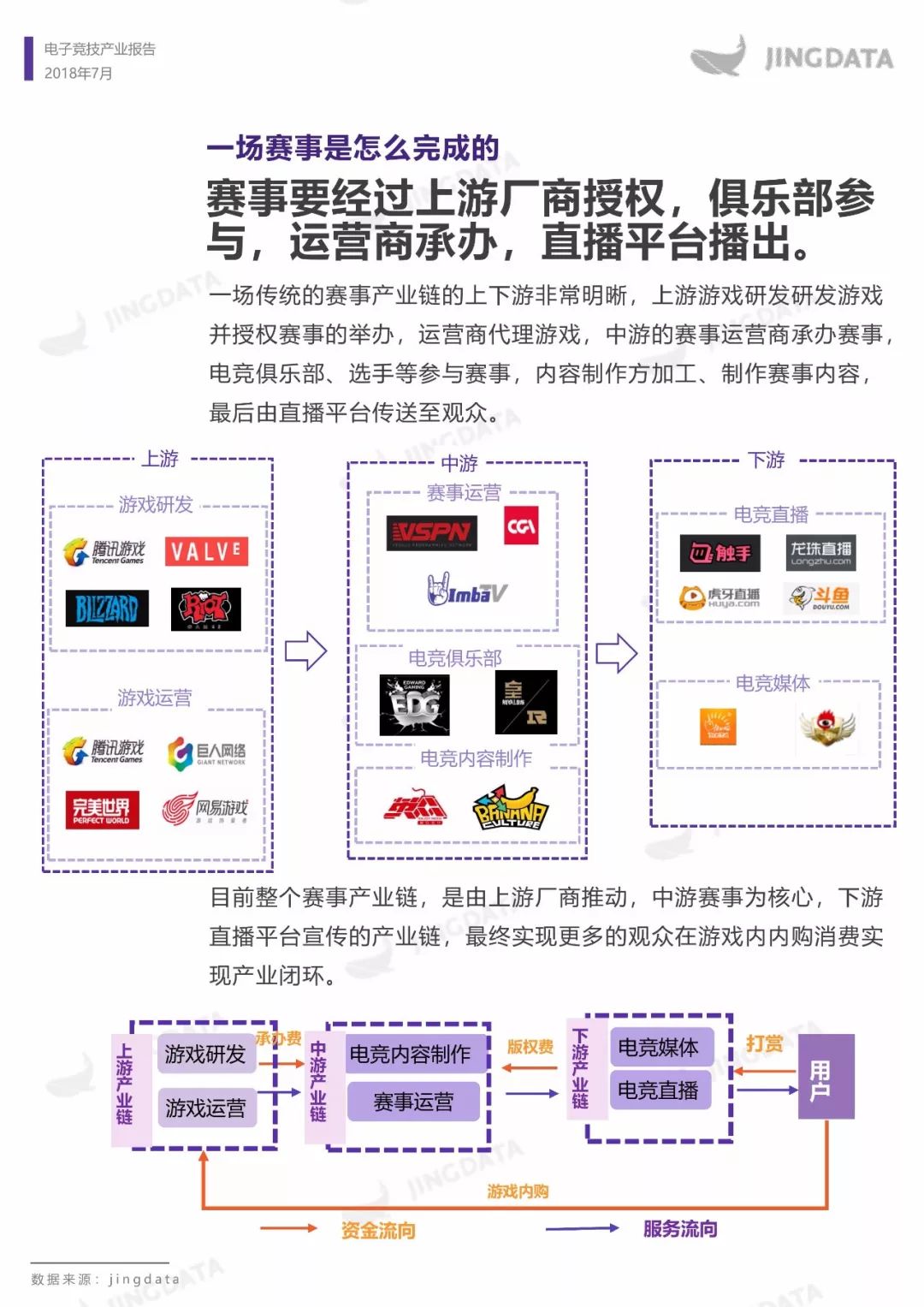 电子竞技产业报告：市场规模增长趋缓，移动端增长成趋势，如何布局下一个价值点？