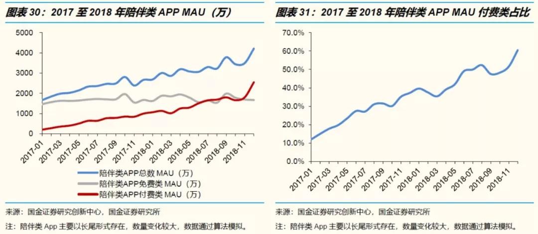 人设与陪伴经济学：如何排解95后无处不在的孤独和焦虑