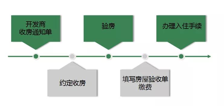 买期房怕被坑？请深读这篇【购房避坑指南】！