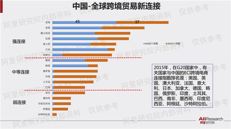 阿里研究院解读：中国数字经济占GDP比重已超美法德