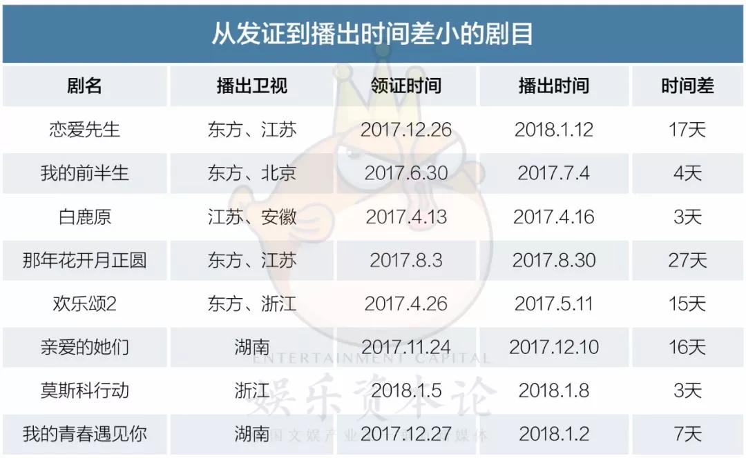 一剧一命！《如懿传》真要凉？一文读懂电视剧拍摄发行播出