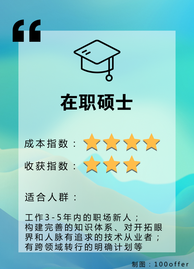 工作之后进修，究竟能给你创造什么价值？