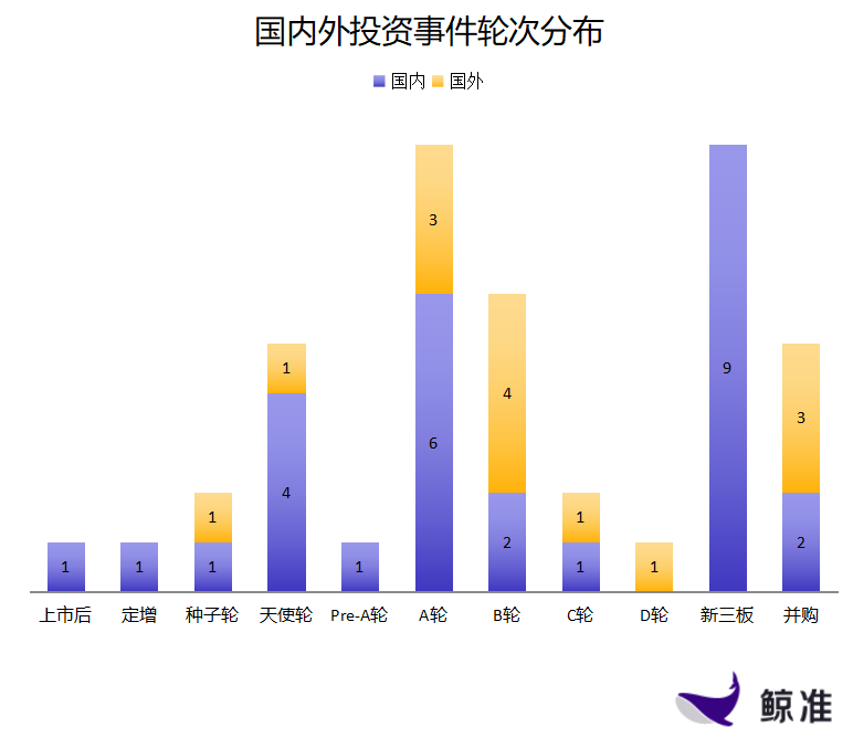 每日投融资速递 | IDG能源获得12.57亿人民币战略投资，驿氪获腾讯京东领投2000万美元B轮——2017.12.14