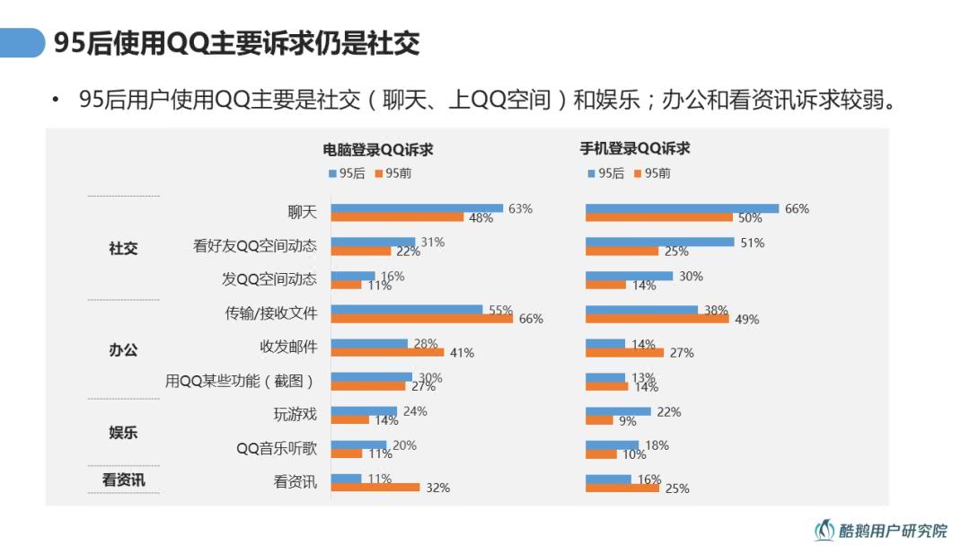 兴趣导向：95后用户内容消费洞察报告