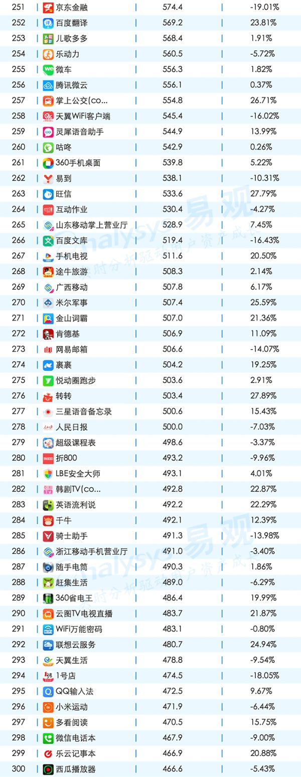 敲黑板，划重点，一起聊聊App的年度成绩单
