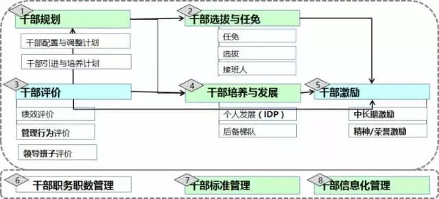 “领导者”与“管理者”有何不同？