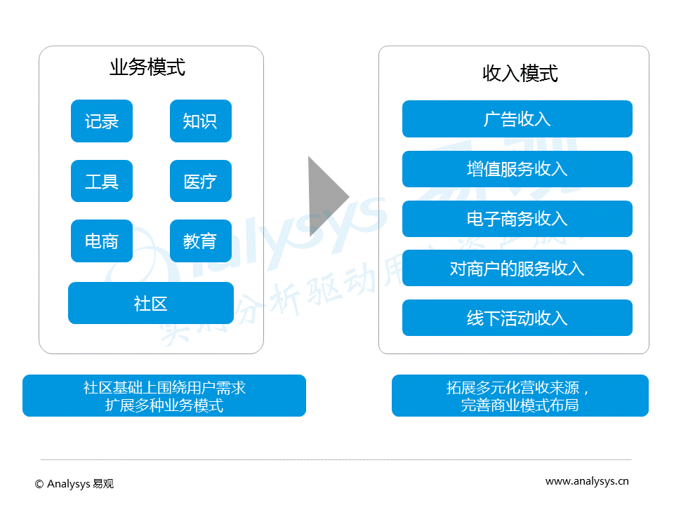 2016中国互联网母婴社区分析：用户关注医疗健康、热爱美食和购物