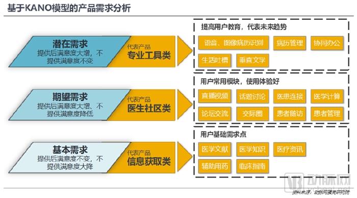 医生移动APP战局进入中盘，实用、业务协作成致胜关键