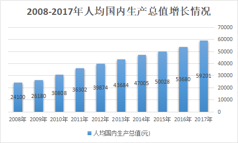 圣商：人均GDP的增长，加速企业的产业升级与创新