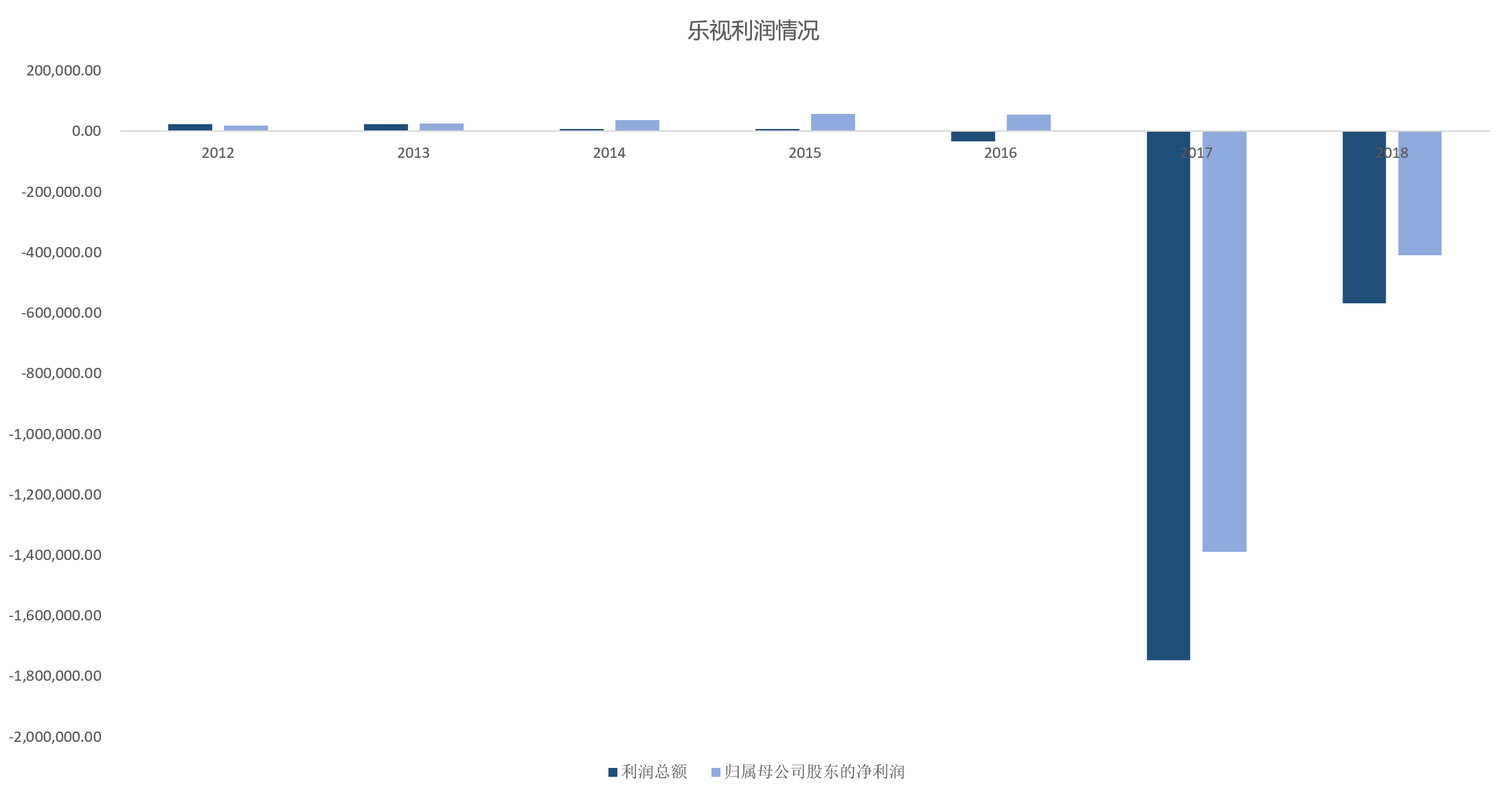 智氪分析 | 乐视落幕，投机者如何刀尖舔血