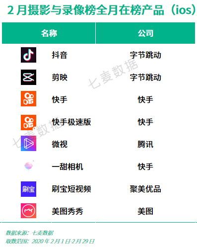 内容为王行之有效，视频、游戏都送钱，网赚成黄金增长法则了？