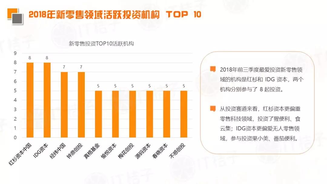 2018 Q3新经济领域并购事件同比翻倍，IPO公司数出新高