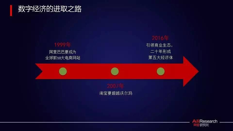 阿里研究院高红冰：数字经济提升信心能见度