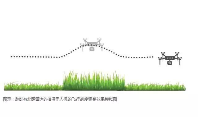 【调研】北醒光子：专注于定高雷达，为无人机等提供机器视觉解决方案
