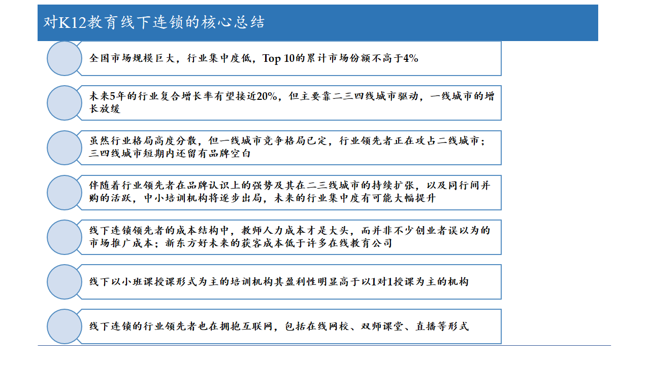 10页PPT看懂火热的K12线下教育连锁