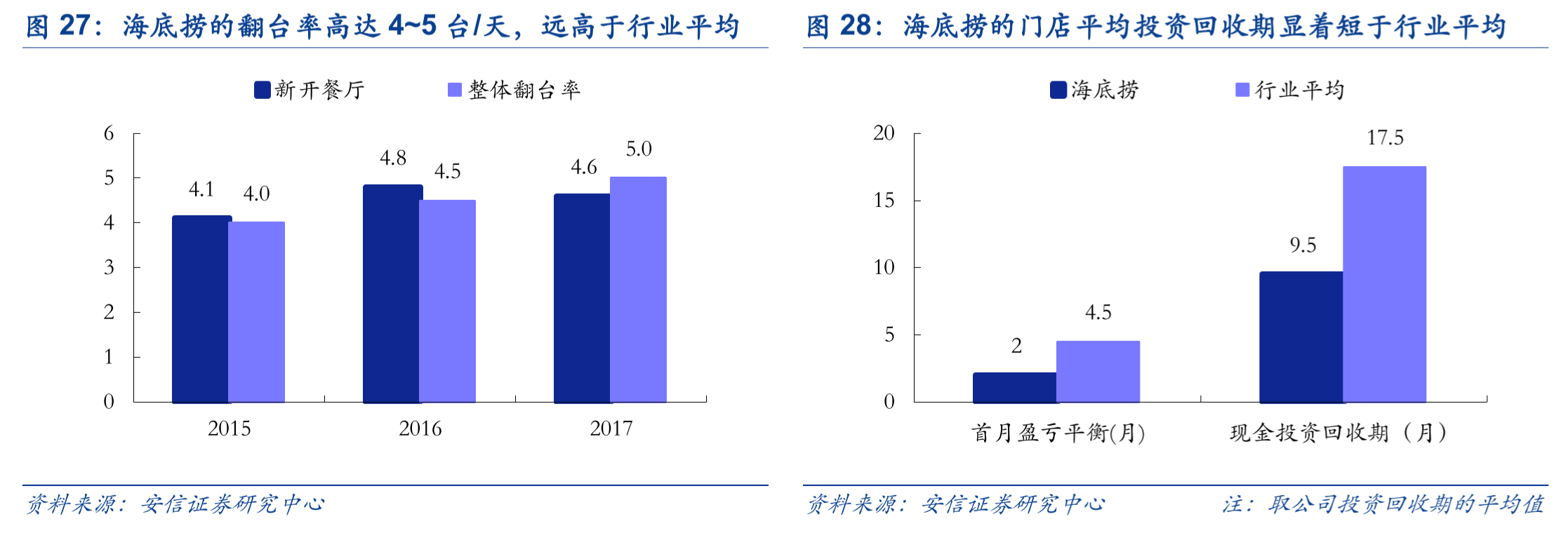 智氪研究 | 火锅店也能倍速扩张？海底捞招股书里藏了这几招