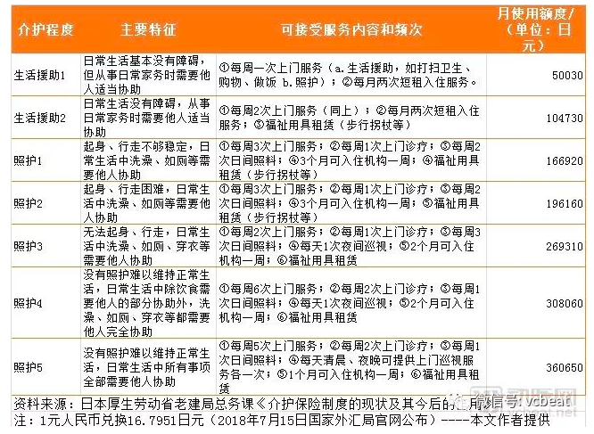 社区嵌入式养老模式分析：中国尚存5大问题，可借鉴日本30年成熟模式