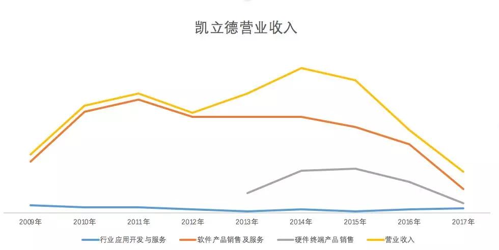 卖不出的凯立德预示着自动驾驶怎样的未来？